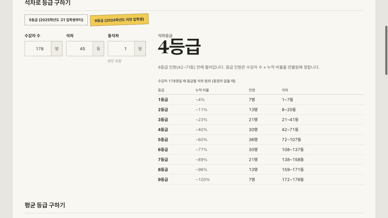 9등급제에서 수강자 178명 중 45등을 넣으면 4등급과 42~71등 범위가 나오고, 등급별 인원 7·13·21·30·36·30·21·13·7명 표가 함께 보인다